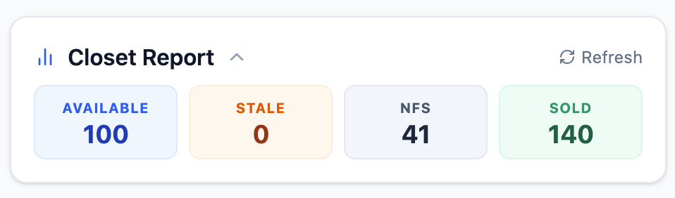 Closet Statistics Report
